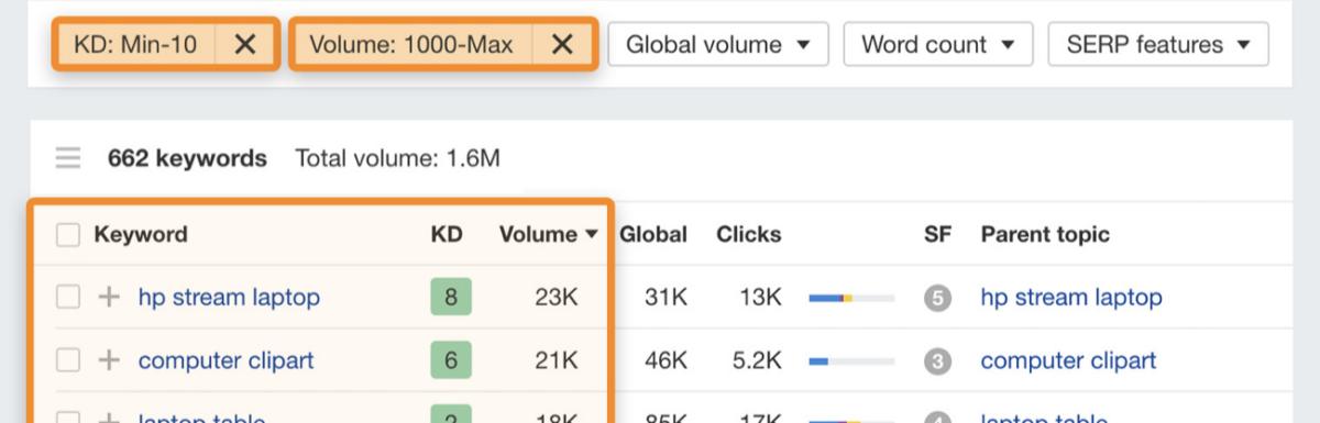 2024年11个博客初学者建议