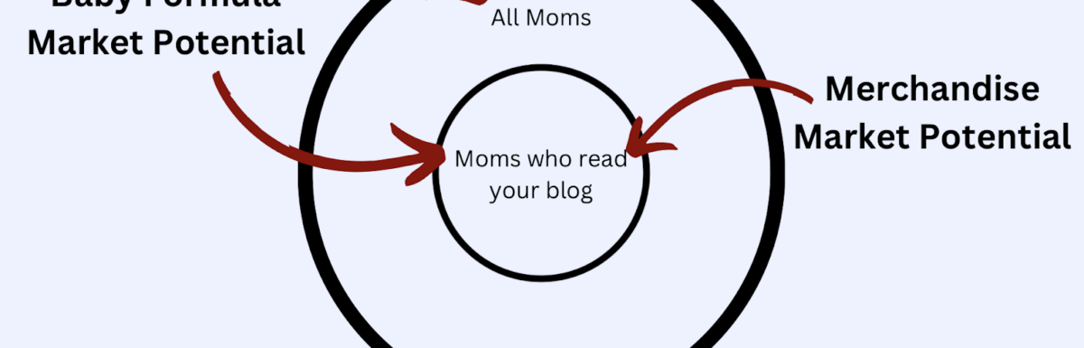 社交媒体个人品牌初学者指南