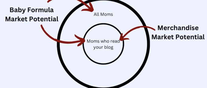 社交媒体个人品牌初学者指南