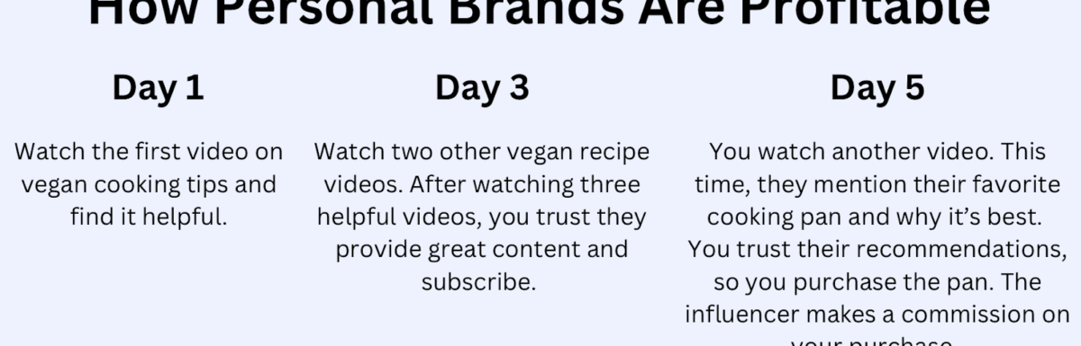 社交媒体个人品牌初学者指南(简单)